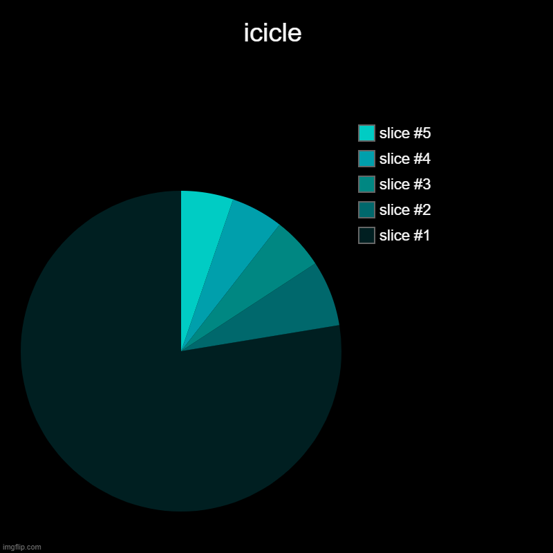 art chart | icicle | | image tagged in charts,pie charts,art charts | made w/ Imgflip chart maker