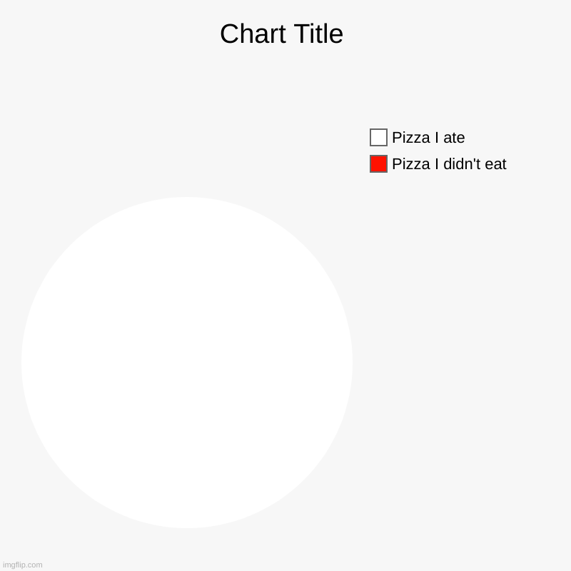 Funny | Pizza I didn't eat, Pizza I ate | image tagged in charts,pie charts | made w/ Imgflip chart maker