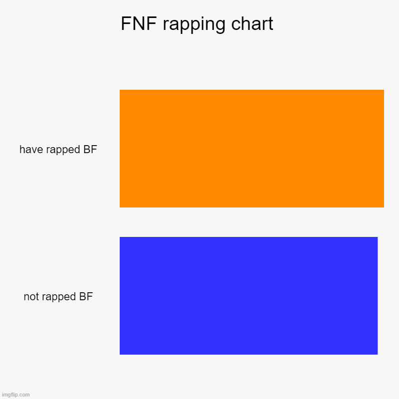 FNF rapping chart | have rapped BF, not rapped BF | image tagged in charts,bar charts | made w/ Imgflip chart maker
