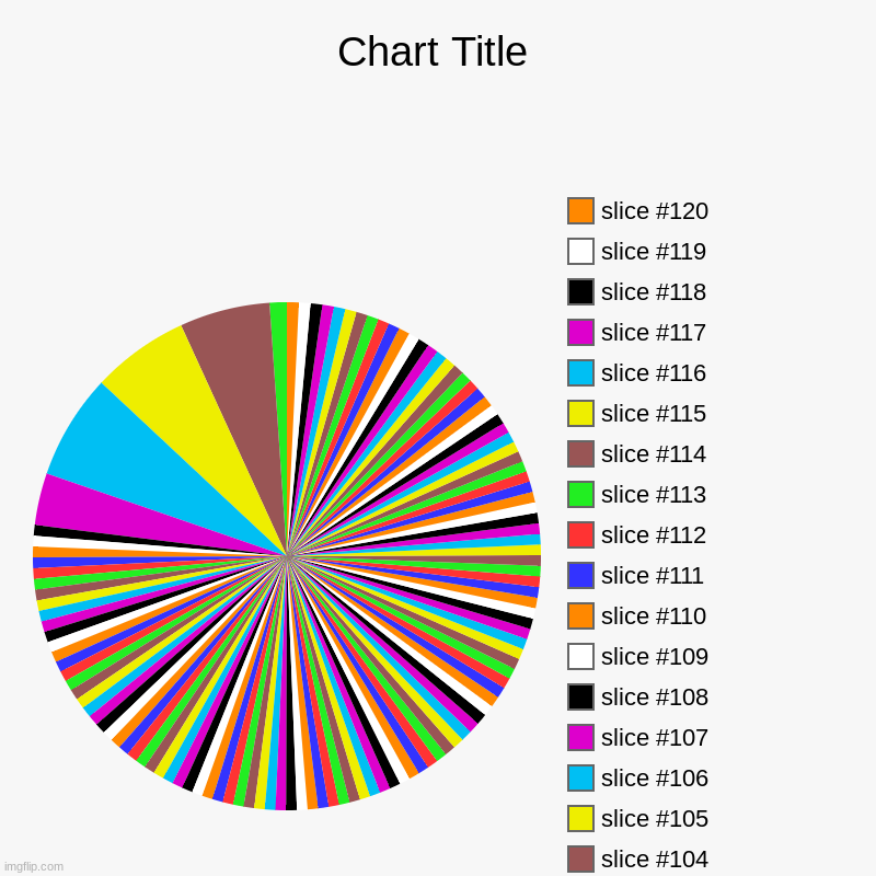 Idk I tried | image tagged in charts,rainbow | made w/ Imgflip chart maker