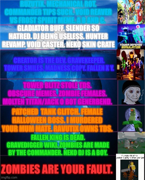 Wojak Iceberg | RUZUTIX. MECHANICAL ROT. COMMANDER TIPS SUCK. VOID REAVER VS FROST SPIRIT MEME. A B AND C. GLADIATOR BUFF. SLENDER SO HATRED. DJ BEING USELESS. HUNTER REVAMP. VOID CASTER. NEKO SKIN CRATE; CREATOR IS THE DEV. GRAVEKEEPER. TOWER SMILES. MADNESS COPY. FALLEN X Y. TOWER BLITZ STOLE TDS. OBSCURE MEMES. ZOMBIE FEMALES. MOLTEN TITAN/JACK O BOT GENERBEND. PATCHED  TANK GLITCH. FEMALE HALLOWEEN BOSS. I MURDERED YOUR MUM MATE. RAVUTIX OWNS TDS. FALLEN KING IS DEAD. GRAVEDIGGER WIKI. ZOMBIES ARE MADE BY THE COMMANDER. NEKO DJ IS A BOY. ZOMBIES ARE YOUR FAULT. | image tagged in wojak iceberg | made w/ Imgflip meme maker
