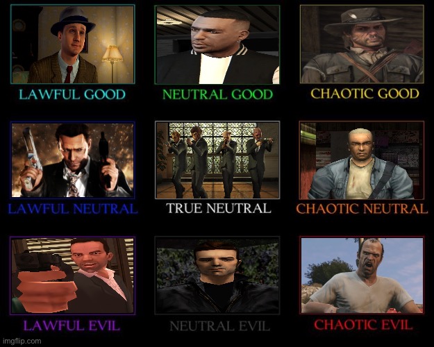 Rockstar Protagonists | image tagged in alignment chart | made w/ Imgflip meme maker