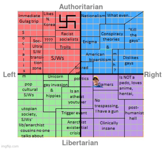 This is what’s wrong about Compasses. The results say I’m all but Lib right, but I’m a gamer so… Wubb and Surly are right. | image tagged in political compass | made w/ Imgflip meme maker