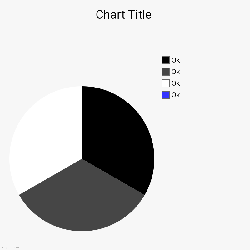 Ok, Ok, Ok, Ok | image tagged in charts,pie charts | made w/ Imgflip chart maker