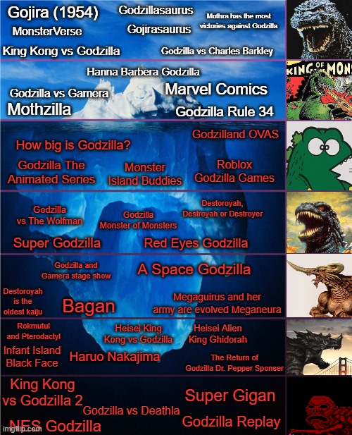 Godzilla rule 34
