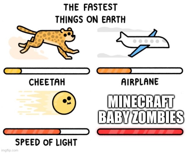 Baby zombies are fricking terrifying | MINECRAFT BABY ZOMBIES | image tagged in fastest thing possible | made w/ Imgflip meme maker