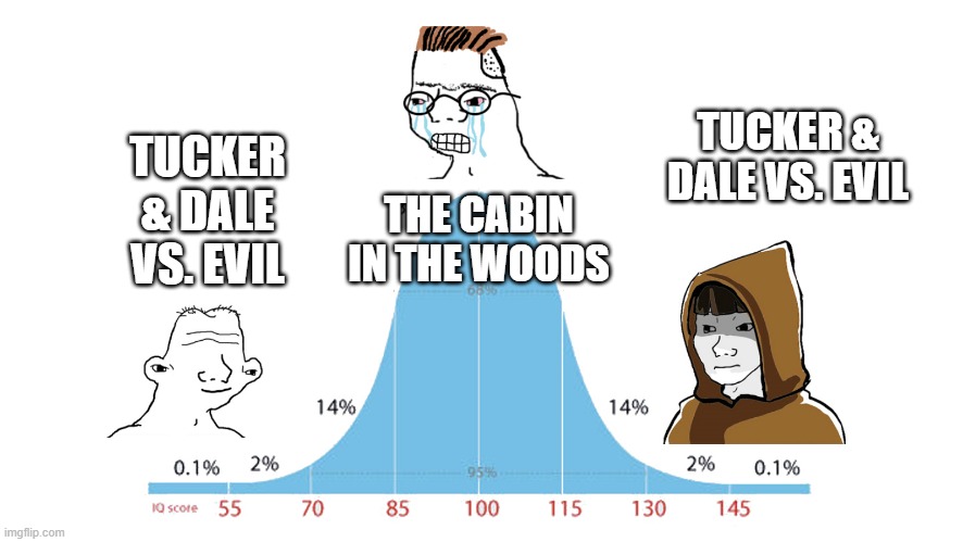 Midwit memes | TUCKER & DALE VS. EVIL; TUCKER & DALE VS. EVIL; THE CABIN IN THE WOODS | image tagged in midwit memes | made w/ Imgflip meme maker