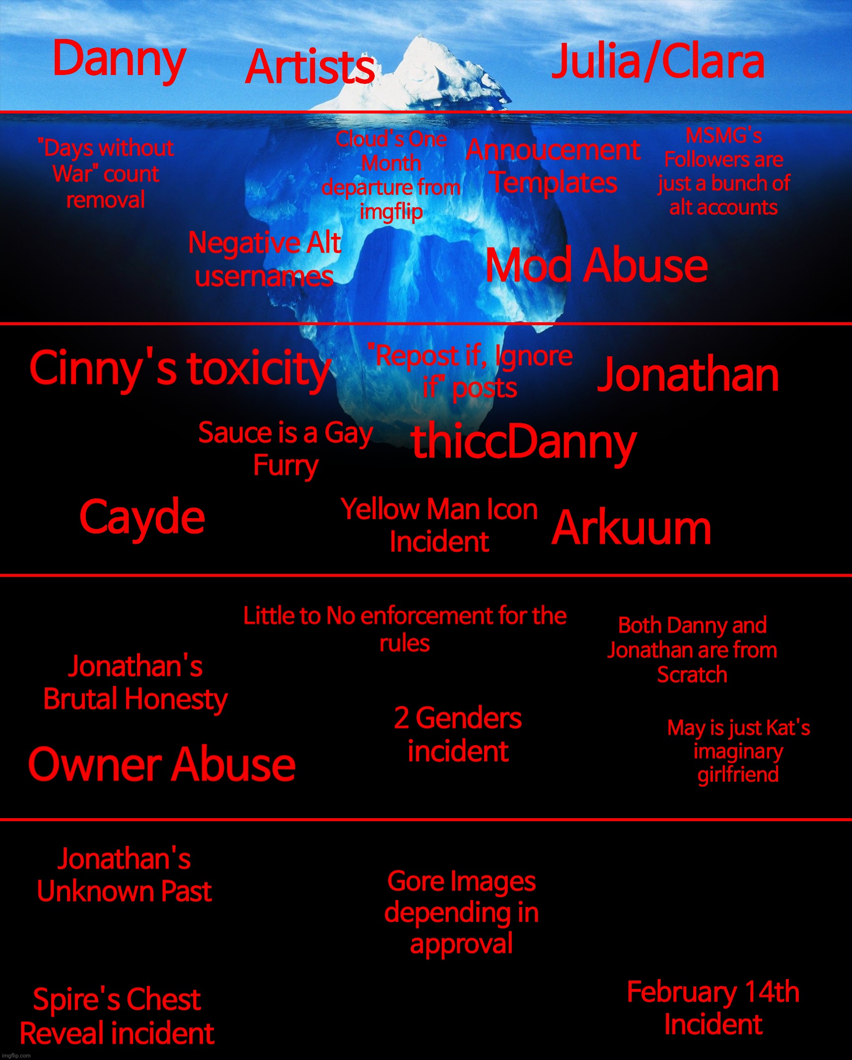 How does it look now? | made w/ Imgflip meme maker