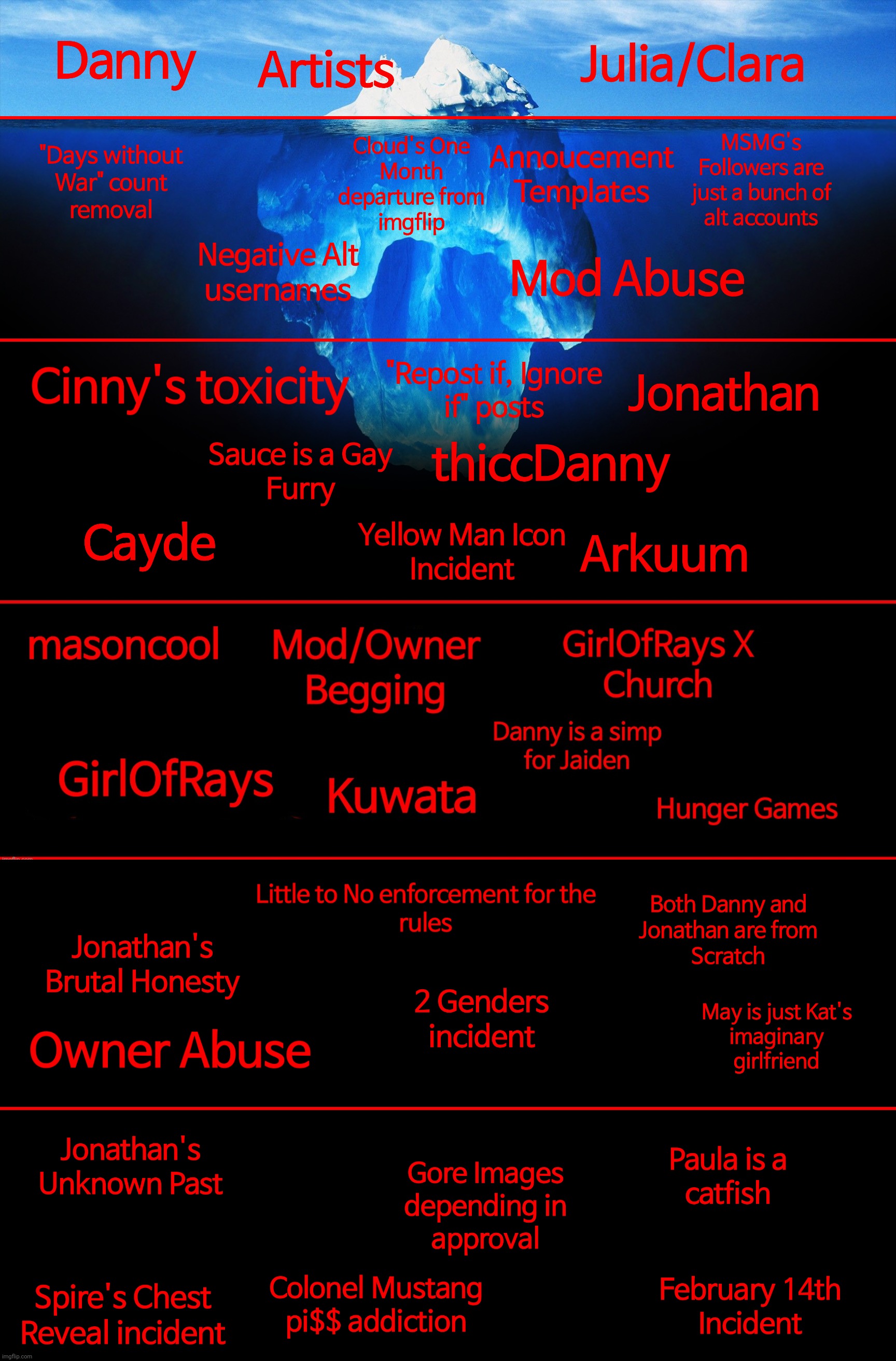 Anything else? | image tagged in i literally added a whole new layer | made w/ Imgflip meme maker