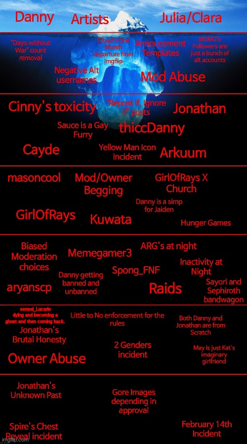 Not that anyone cares- but I added my own bit o' Ice berg stuff to MSMLORE | sensei_Lucario dying and becoming a ghost and then coming back. | image tagged in ice burg,msmg,lore | made w/ Imgflip meme maker
