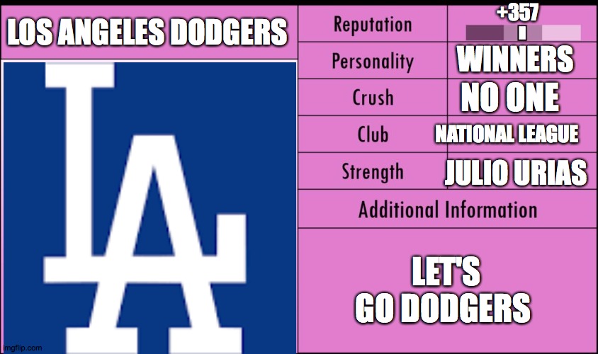 los angeles dodgers Memes & GIFs - Imgflip