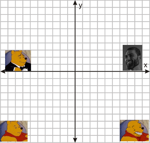 High Quality Cartesian Plane of some community Blank Meme Template