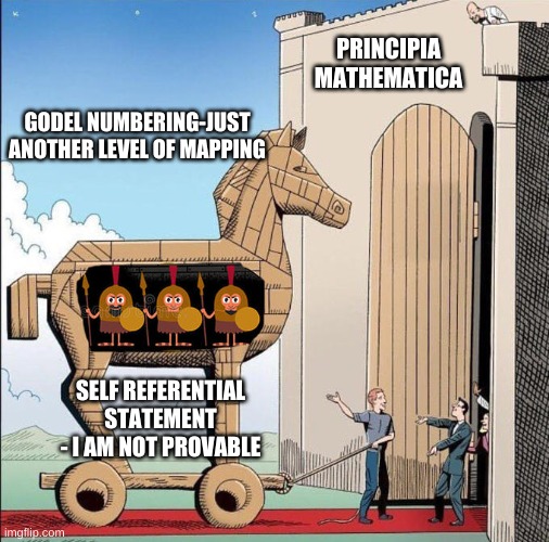 Trojan Horse | PRINCIPIA MATHEMATICA; GODEL NUMBERING-JUST ANOTHER LEVEL OF MAPPING; SELF REFERENTIAL STATEMENT - I AM NOT PROVABLE | image tagged in trojan horse,GEB | made w/ Imgflip meme maker