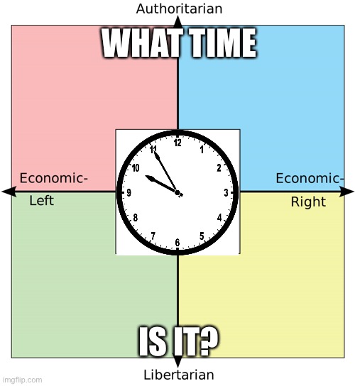 Political Compass with Centrism |  WHAT TIME; IS IT? | image tagged in political compass with centrism | made w/ Imgflip meme maker