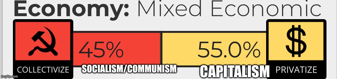 SOCIALISM/COMMUNISM CAPITALISM | made w/ Imgflip meme maker