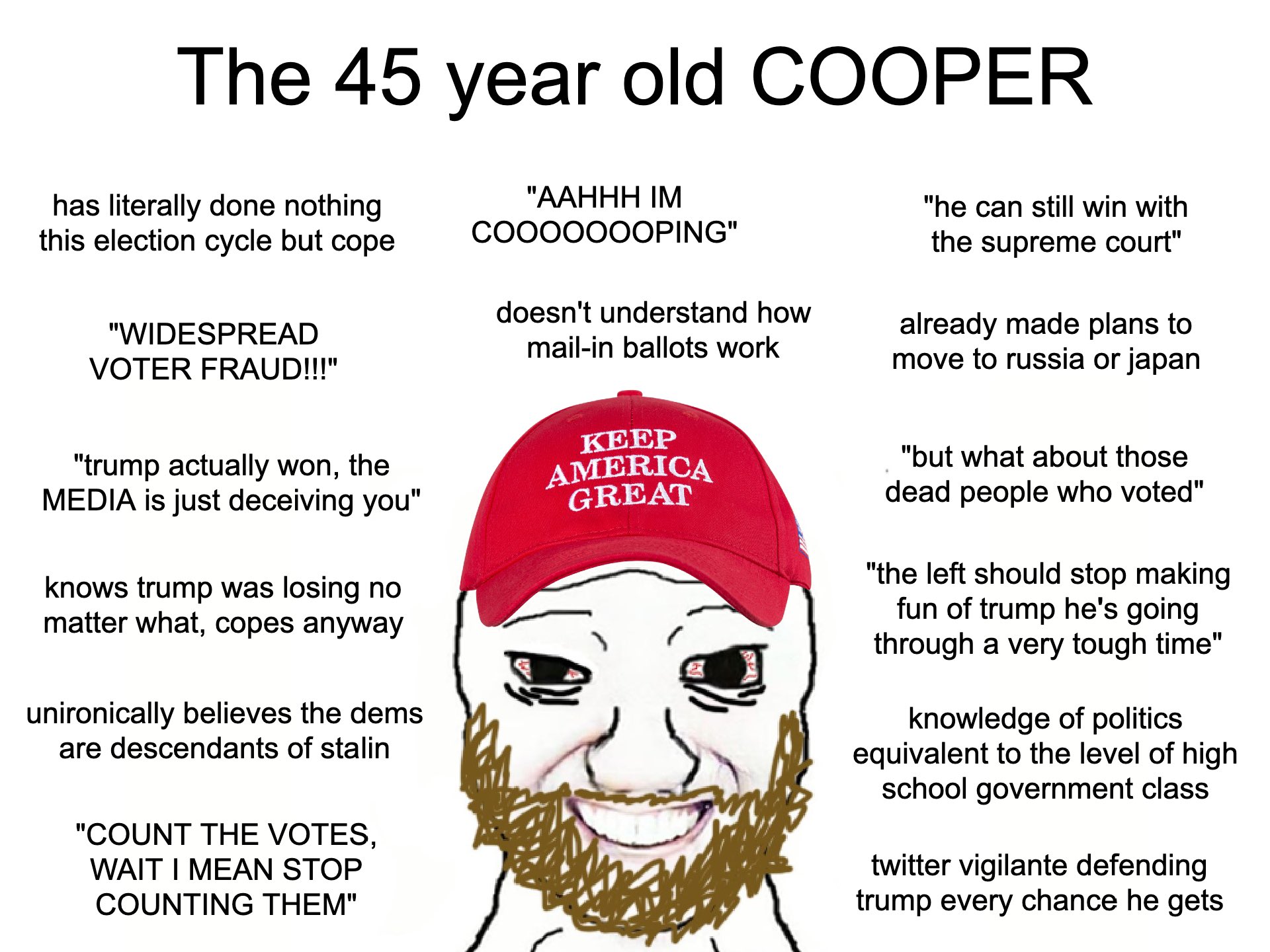 High Quality QAnon 45 Cooper Blank Meme Template