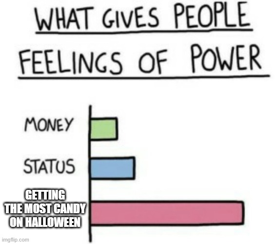 free epic tinda | GETTING THE MOST CANDY ON HALLOWEEN | image tagged in what gives people feelings of power | made w/ Imgflip meme maker