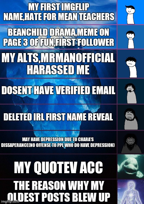 iceberg levels tiers | MY FIRST IMGFLIP NAME,HATE FOR MEAN TEACHERS; BEANCHILD DRAMA,MEME ON PAGE 3 OF FUN,FIRST FOLLOWER; MY ALTS,MRMANOFFICIAL HARASSED ME; DOSENT HAVE VERIFIED EMAIL; DELETED IRL FIRST NAME REVEAL; MAY HAVE DEPRESSION DUE TO CHARA'S DISSAPERANCE(NO OFFENSE TO PPL WHO DO HAVE DEPRESSION); MY QUOTEV ACC; THE REASON WHY MY OLDEST POSTS BLEW UP | image tagged in iceberg levels tiers | made w/ Imgflip meme maker