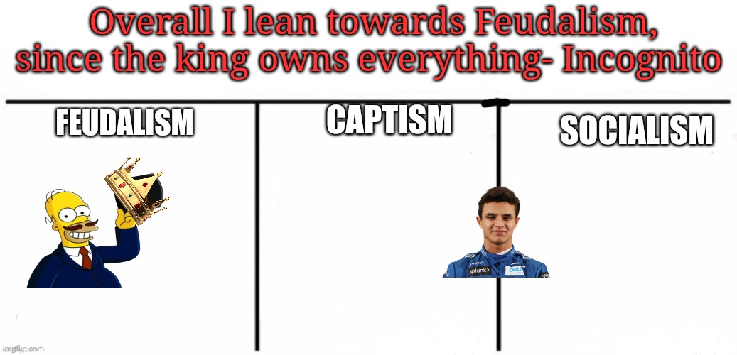 3x who would win | FEUDALISM CAPTISM SOCIALISM Overall I lean towards Feudalism, since the king owns everything- Incognito | image tagged in 3x who would win | made w/ Imgflip meme maker