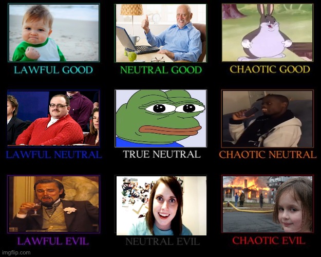 Meme Characters | image tagged in alignment chart | made w/ Imgflip meme maker