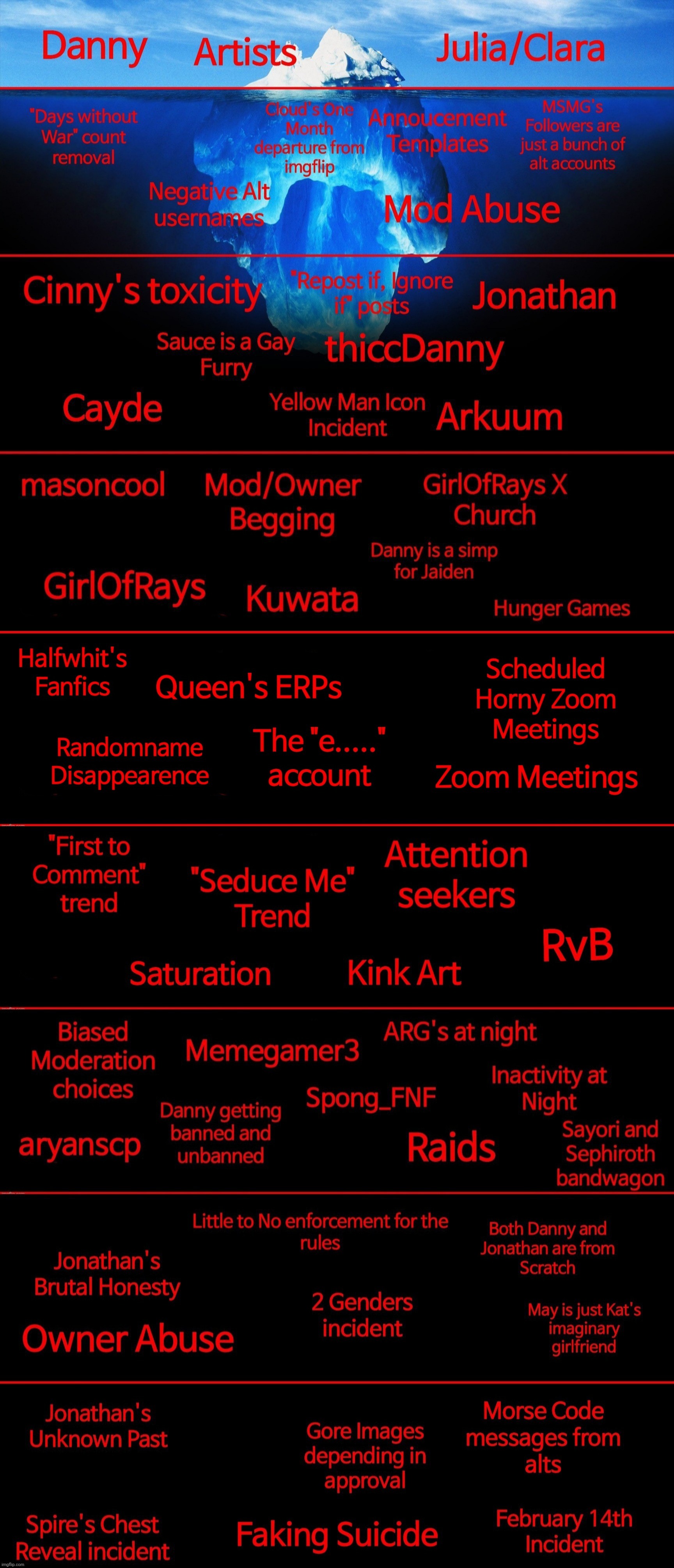 The MSMG Iceberg | image tagged in update one | made w/ Imgflip meme maker