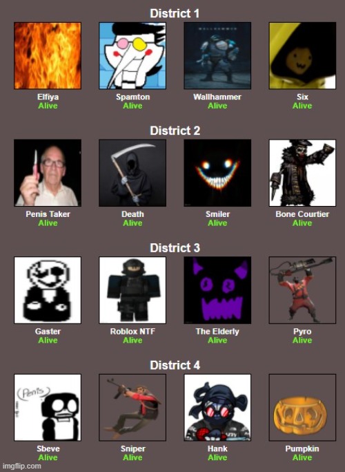 Please don't ask how we got a backrooms entity into the hunger games, it's a long story | made w/ Imgflip meme maker