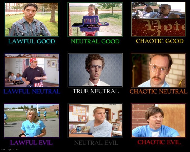 Napoleon Dynamite | image tagged in alignment chart | made w/ Imgflip meme maker