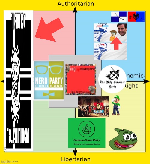 Imgflip_Presidents political compass Oct. 2021 | image tagged in imgflip_presidents political compass oct 2021 | made w/ Imgflip meme maker