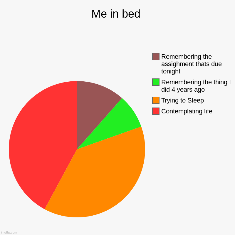 Me in bed - Imgflip