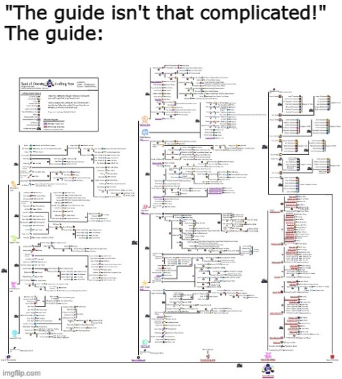 Trying to be funny at these times of boredom. | "The guide isn't that complicated!"
The guide: | made w/ Imgflip meme maker