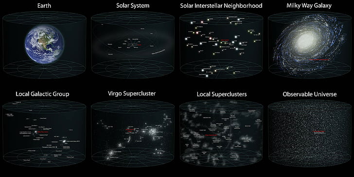 Universe cluster Blank Meme Template