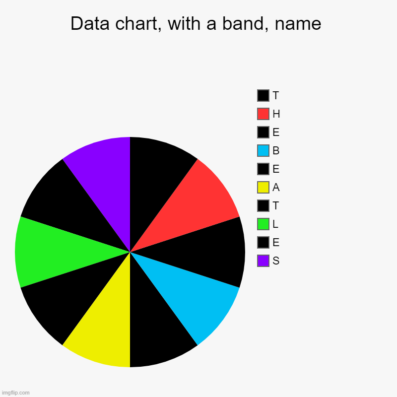 Datat Chart. | Data chart, with a band, name | S, E, L, T, A, E, B, E, H, T | image tagged in charts,pie charts | made w/ Imgflip chart maker