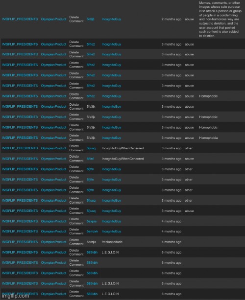 Since the corRUPt want to dig through mod logs for dirt, I’d be happy to oblige and show what they refuse to show. | made w/ Imgflip meme maker