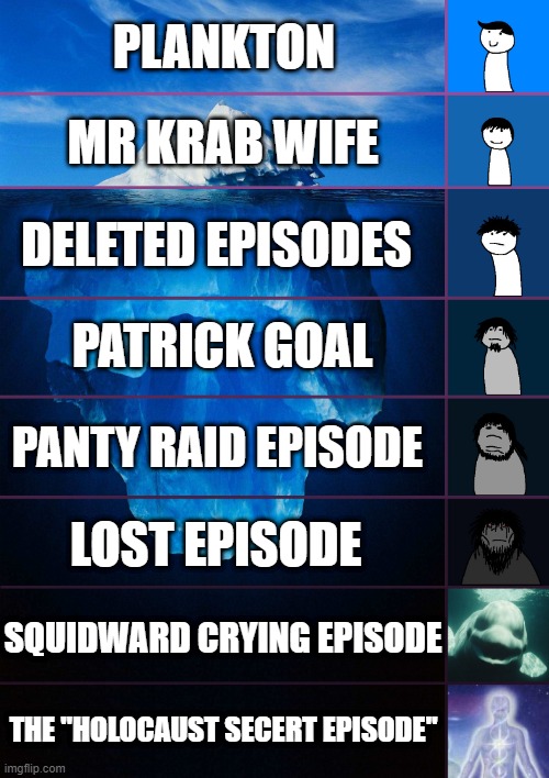 The spongebob iceberg | PLANKTON; MR KRAB WIFE; DELETED EPISODES; PATRICK GOAL; PANTY RAID EPISODE; LOST EPISODE; SQUIDWARD CRYING EPISODE; THE "HOLOCAUST SECERT EPISODE" | image tagged in iceberg levels tiers | made w/ Imgflip meme maker