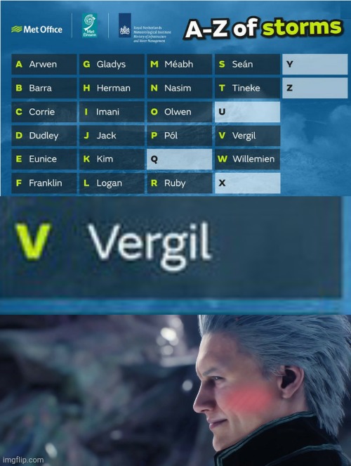 Finally, Storm Vergil is approaching | image tagged in i am the storm that is approaching,never underestimate,the power of the,devil may cry,fanbase,DevilMayCry | made w/ Imgflip meme maker