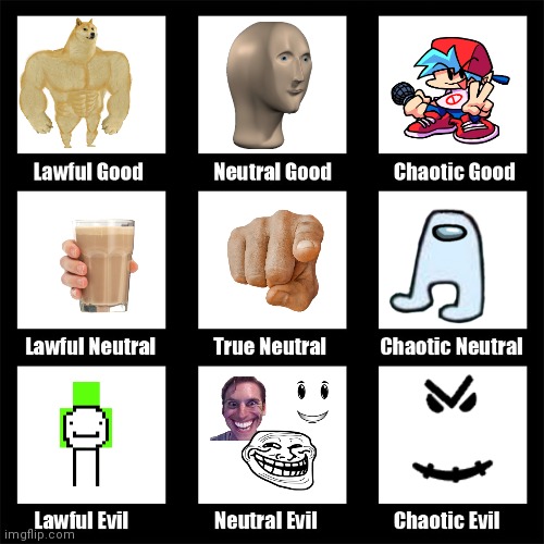 Transparent image alignment chart | image tagged in alignment chart | made w/ Imgflip meme maker