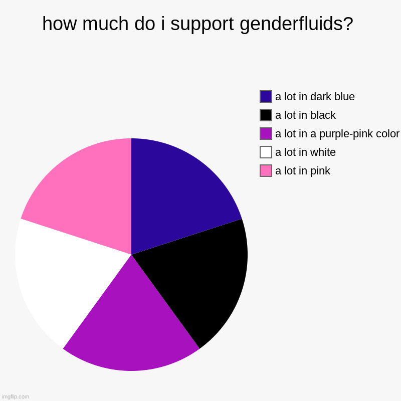 tell me which flags i should do next lel | how much do i support genderfluids? | a lot in pink, a lot in white, a lot in a purple-pink color, a lot in black, a lot in dark blue | image tagged in charts,pie charts | made w/ Imgflip chart maker