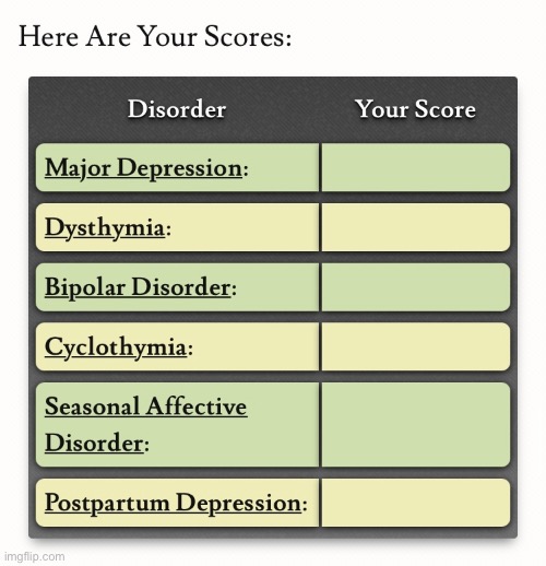 I think they may have exaggerated the quiz slightly. I’m not that depressed but I don’t know anymore | image tagged in depression,quiz,sad | made w/ Imgflip meme maker