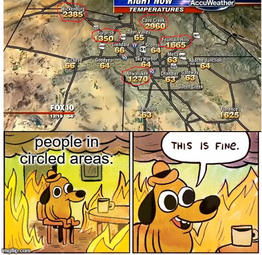 people in circled areas: | image tagged in memes,this is fine | made w/ Imgflip meme maker