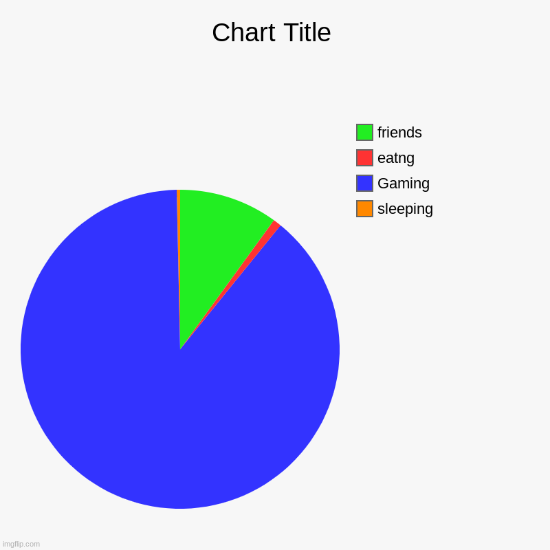 sleeping, Gaming, eatng, friends | image tagged in charts,pie charts | made w/ Imgflip chart maker