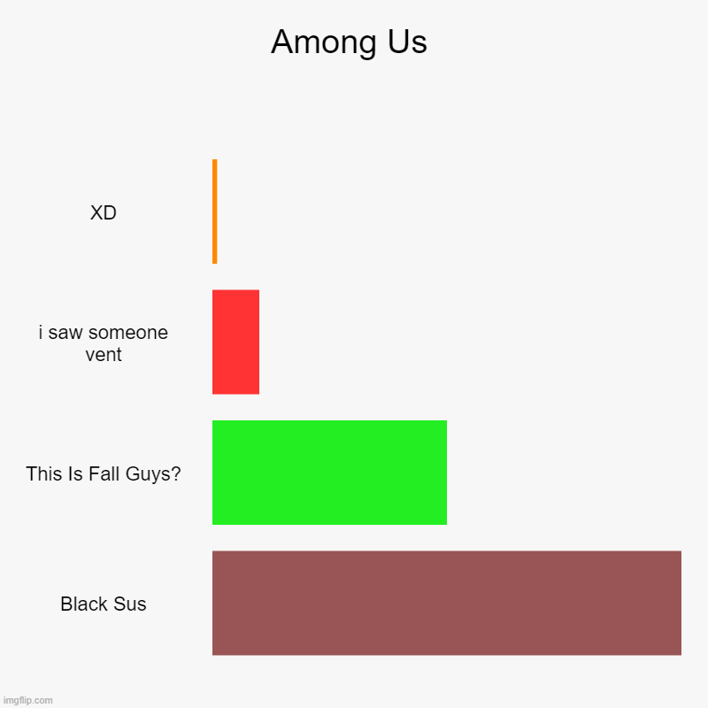 Among Us | XD, i saw someone vent, This Is Fall Guys?, Black Sus | image tagged in charts,bar charts | made w/ Imgflip chart maker