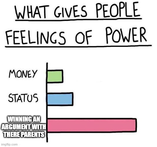 if u manage to pull this off teach me ur ways pls :(
i need ma phone back | WINNING AN ARGUMENT WITH THERE PARENTS | image tagged in what gives people feelings of power,meme,parents,power,feelings,memes | made w/ Imgflip meme maker
