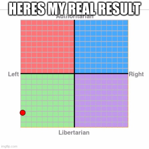 my polcomp test | HERES MY REAL RESULT | image tagged in political compass | made w/ Imgflip meme maker