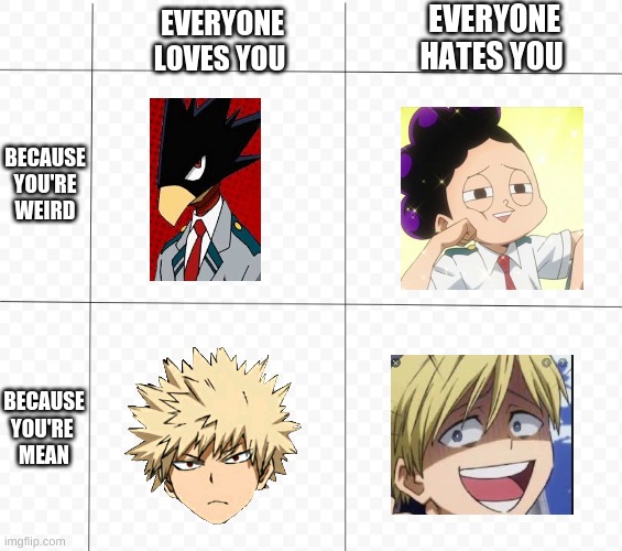 character chart | EVERYONE HATES YOU; EVERYONE LOVES YOU; BECAUSE
YOU'RE
WEIRD; BECAUSE
YOU'RE 
MEAN | image tagged in mha | made w/ Imgflip meme maker