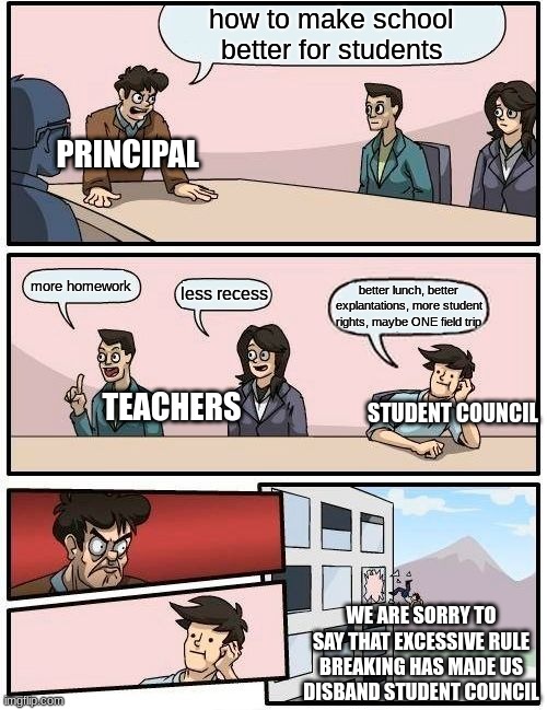 Bout to happen at my school | how to make school better for students; PRINCIPAL; more homework; less recess; better lunch, better explantations, more student rights, maybe ONE field trip; TEACHERS; STUDENT COUNCIL; WE ARE SORRY TO SAY THAT EXCESSIVE RULE BREAKING HAS MADE US DISBAND STUDENT COUNCIL | image tagged in memes,boardroom meeting suggestion | made w/ Imgflip meme maker