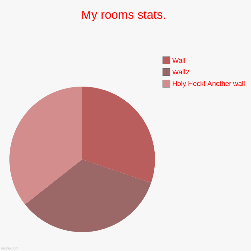 My rooms stats. | Holy Heck! Another wall, Wall2, Wall | image tagged in charts,pie charts | made w/ Imgflip chart maker