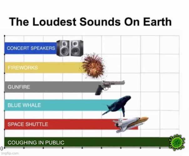 The Loudest Sounds on Earth | 🦠; COUGHING IN PUBLIC | image tagged in the loudest sounds on earth,covid-19,memes,funny,cough | made w/ Imgflip meme maker