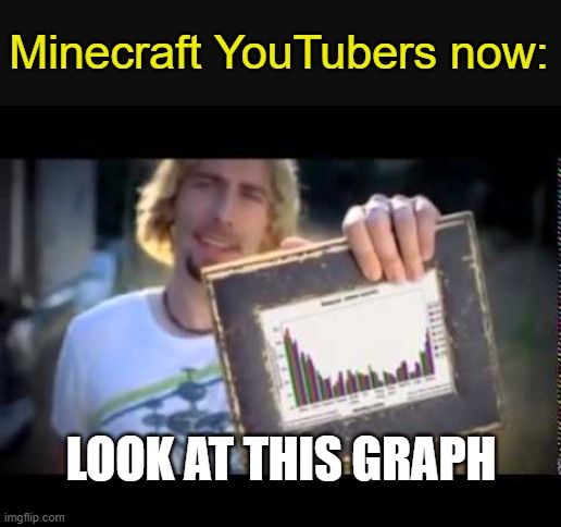 look at this graph | Minecraft YouTubers now: LOOK AT THIS GRAPH | image tagged in look at this graph | made w/ Imgflip meme maker