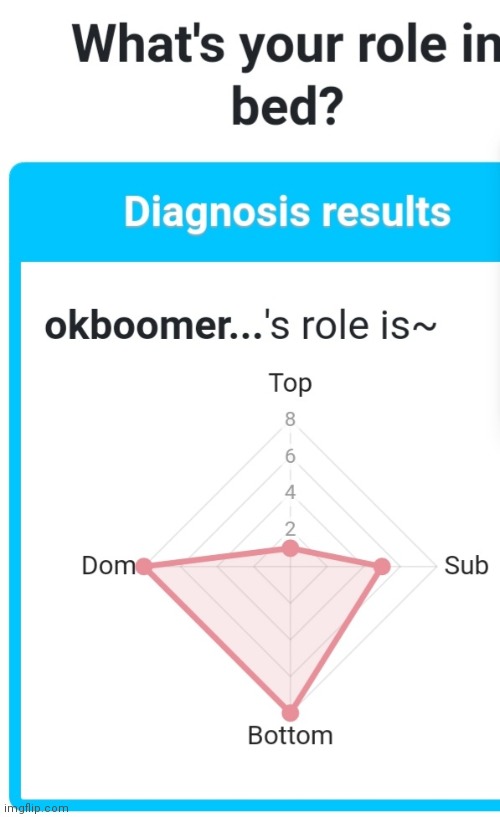 Oh no | made w/ Imgflip meme maker