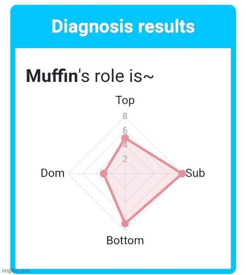 Yep, completely accurate | image tagged in yeppers | made w/ Imgflip meme maker